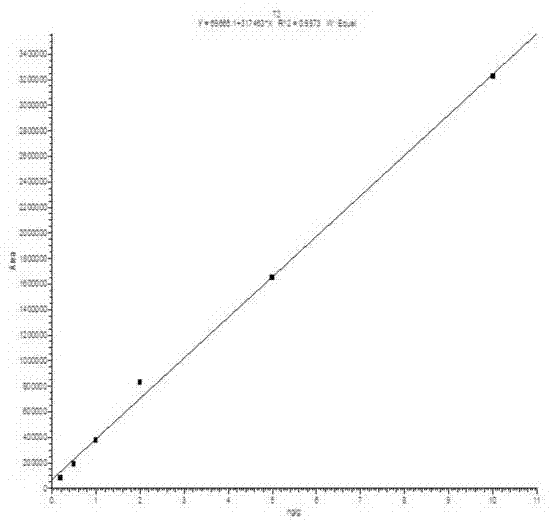 A kind of radiation degradation treatment method of fumonisin and t-2 toxin