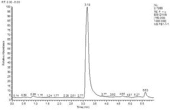 A kind of radiation degradation treatment method of fumonisin and t-2 toxin