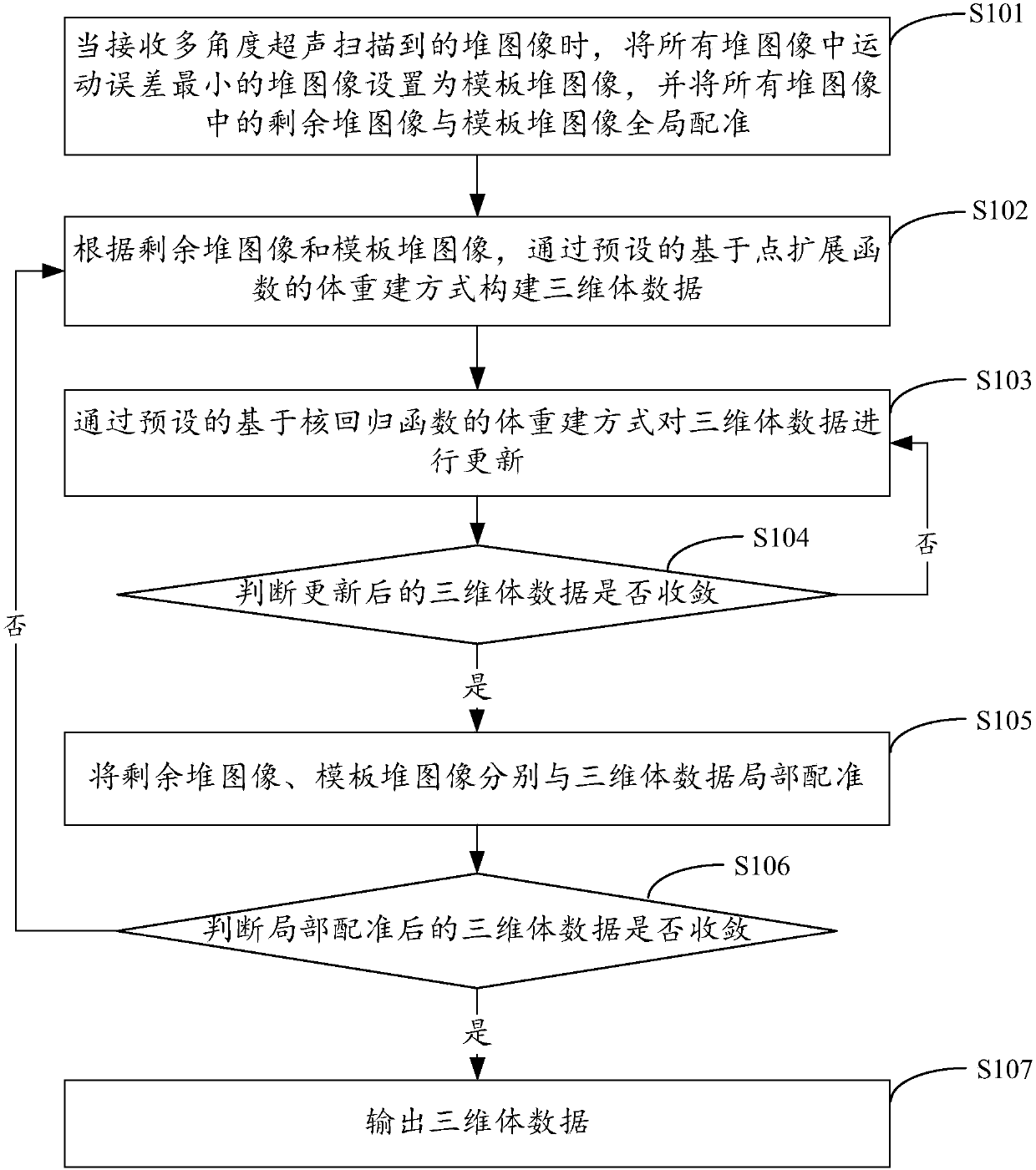 Three-dimensional ultrasound reconstruction method and device, equipment and storage medium