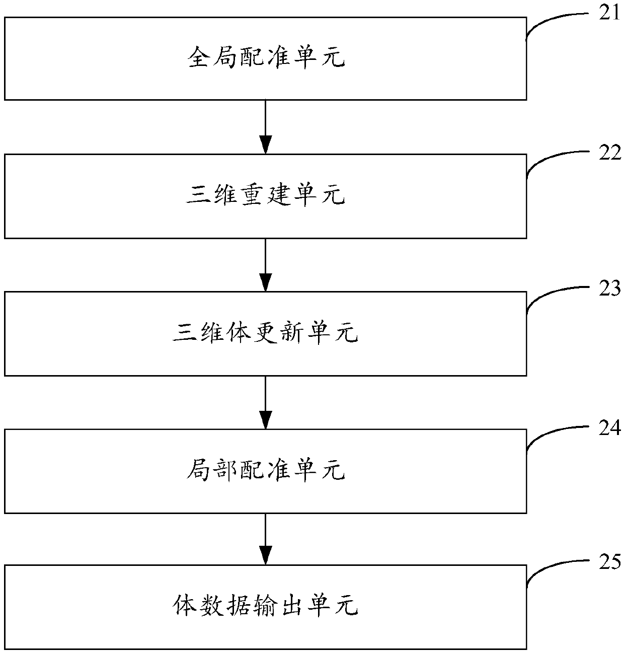 Three-dimensional ultrasound reconstruction method and device, equipment and storage medium