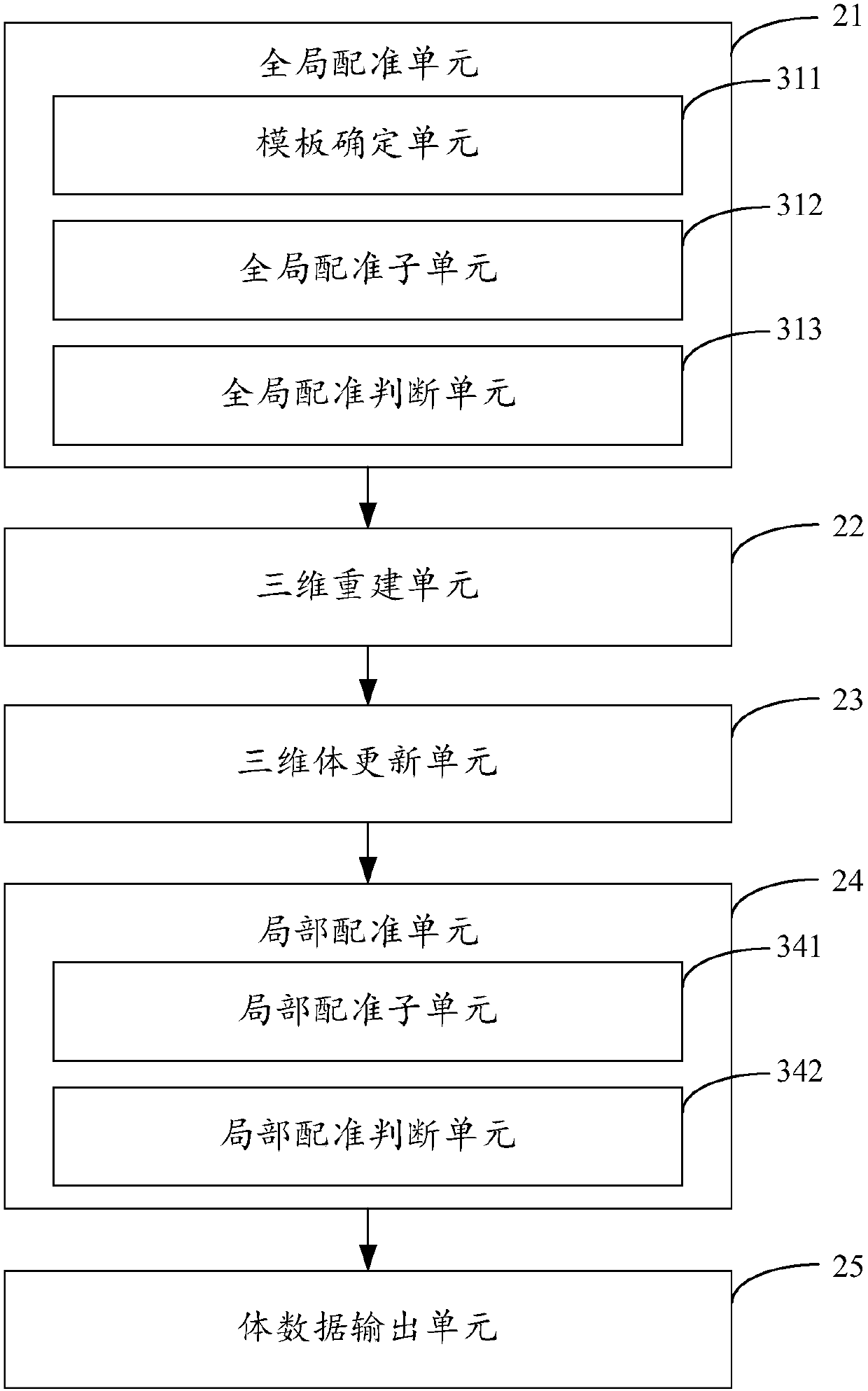 Three-dimensional ultrasound reconstruction method and device, equipment and storage medium