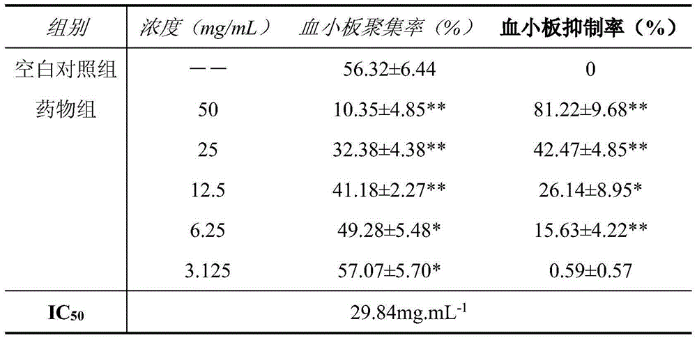 Compound traditional Chinese medicinal composition for treating venous thrombosis and chemotherapeutic phlebitis, as well as preparation and application of composition