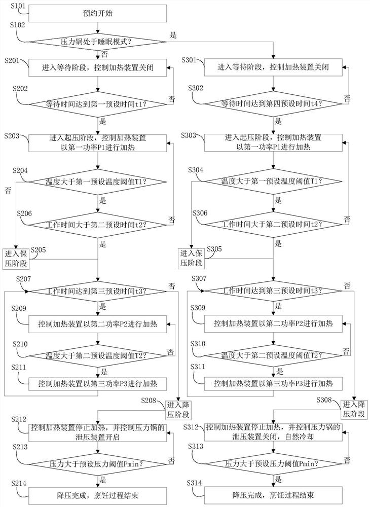 Pressure cooker and control method thereof