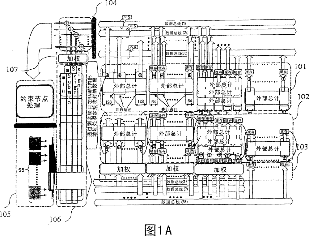 Encoder and decoder by LDPC encoding