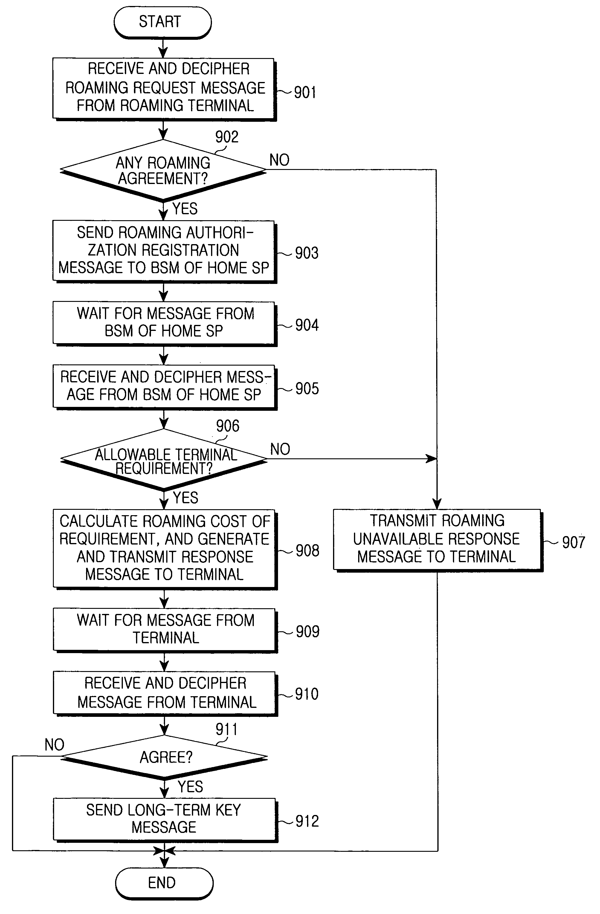 Roaming service method in a mobile broadcasting system, and system thereof