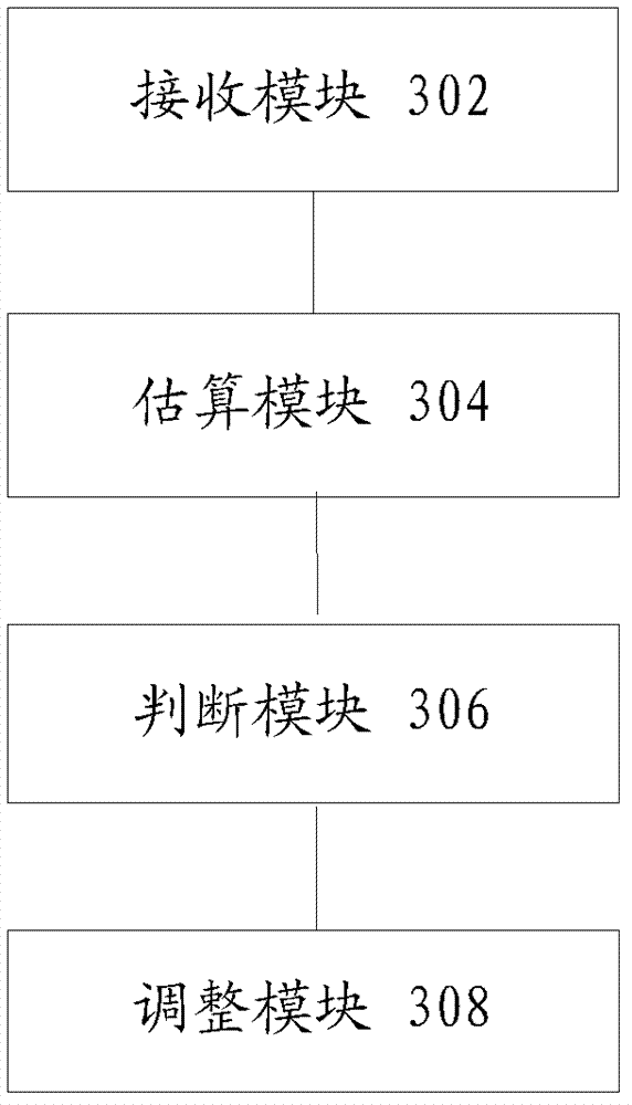 Uplink power control method, device, base station and system