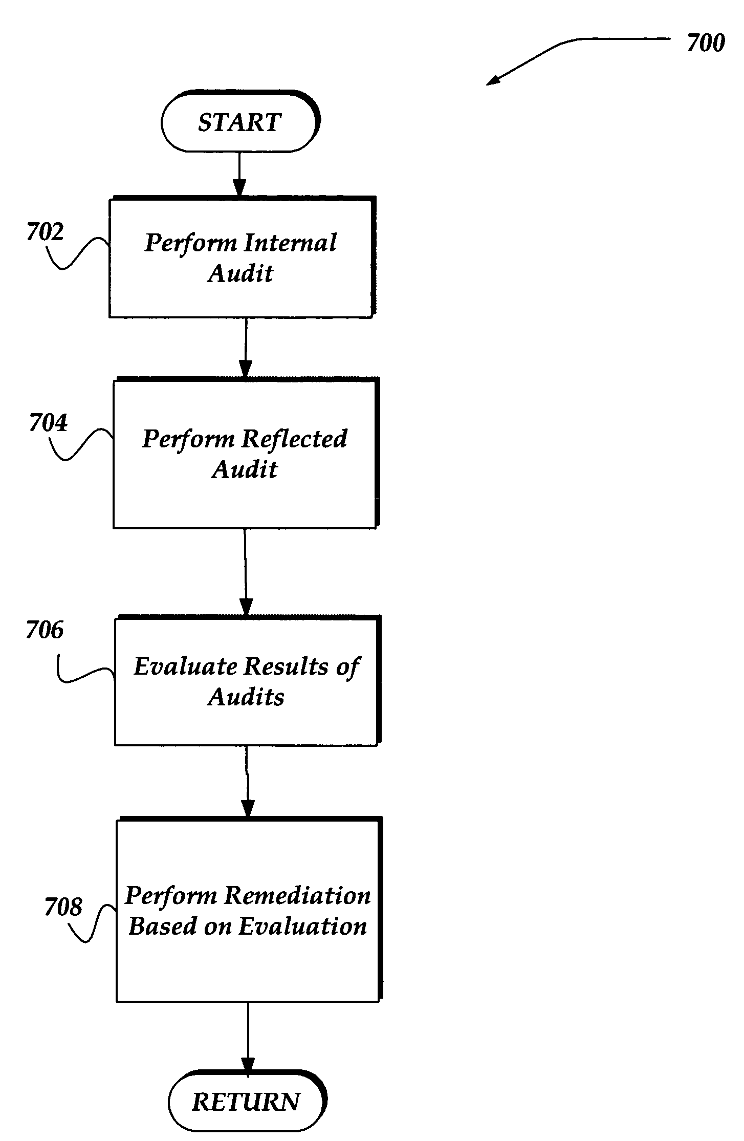 Network appliance for vulnerability assessment auditing over multiple networks