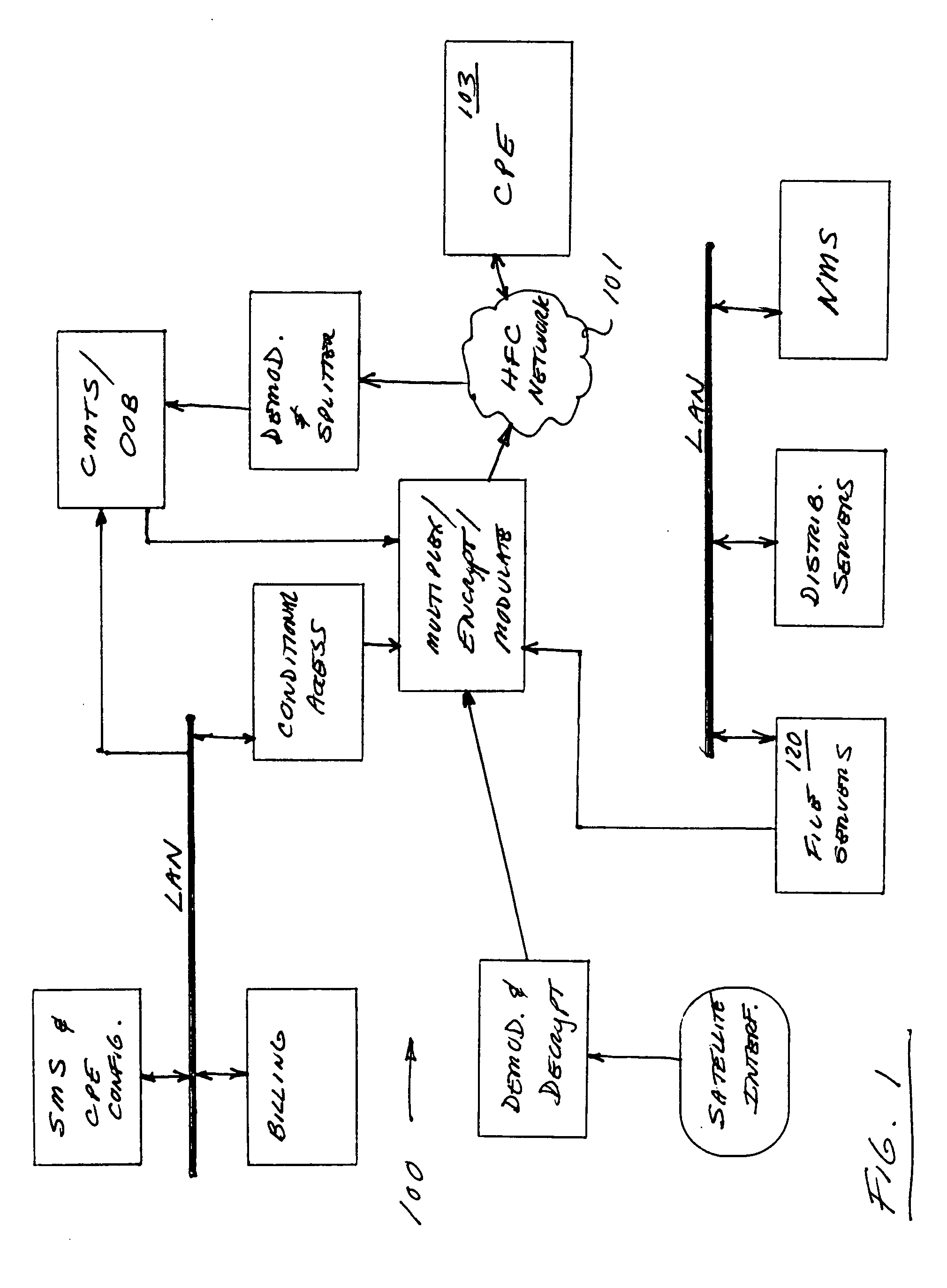 Scheduling trigger apparatus and method