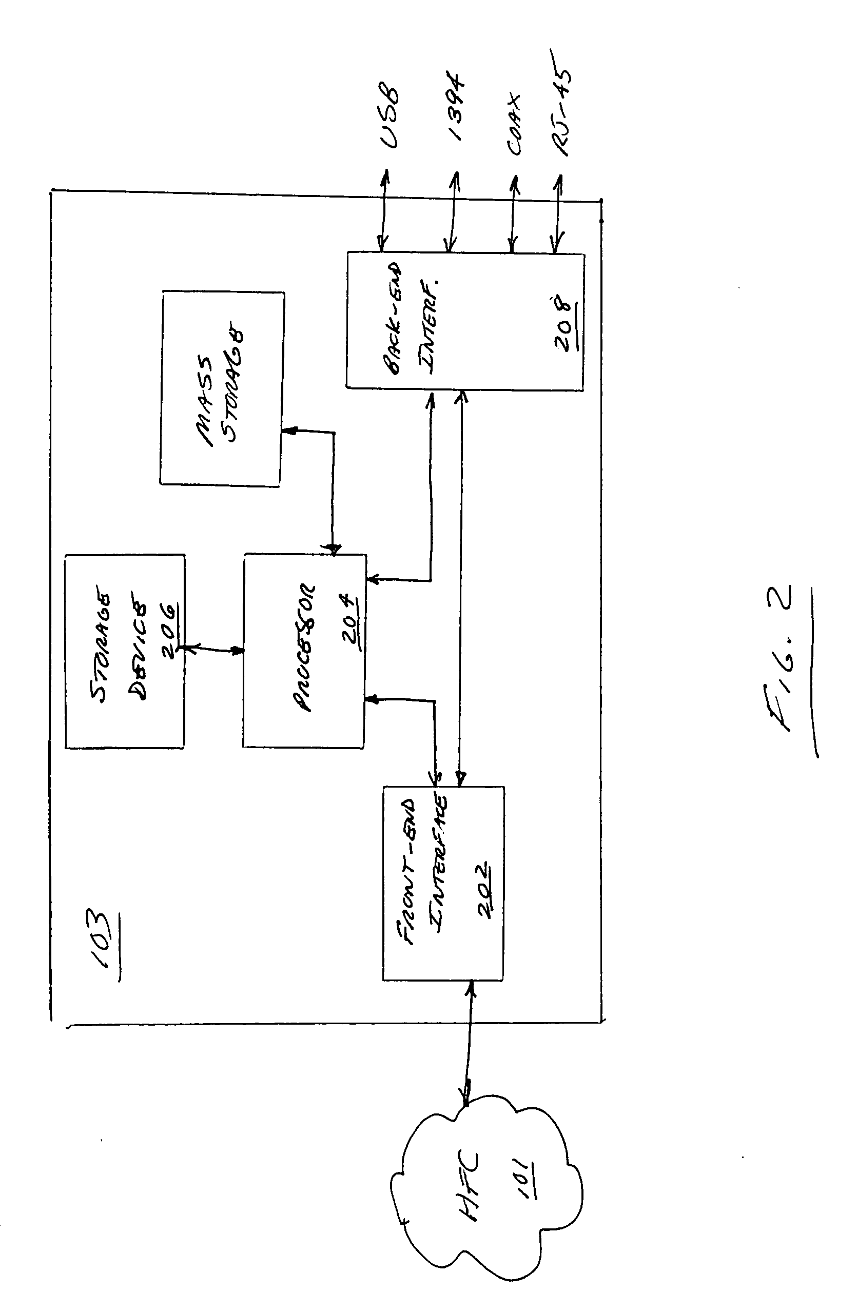 Scheduling trigger apparatus and method