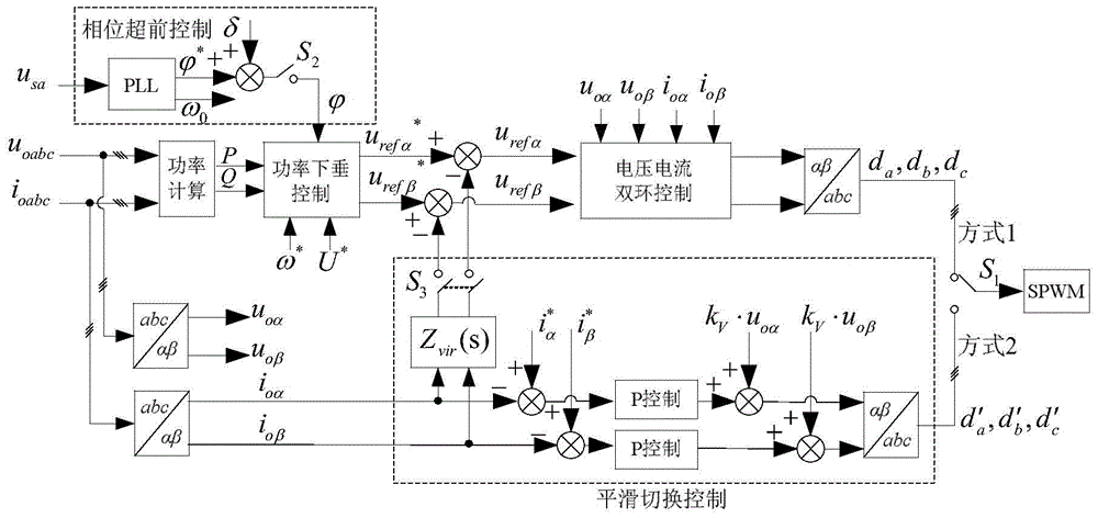 A smooth switching control method for a three-phase dual-mode inverter