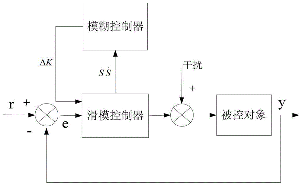 Control system and control method of high frequency switching power supply for cz silicon single crystal furnace