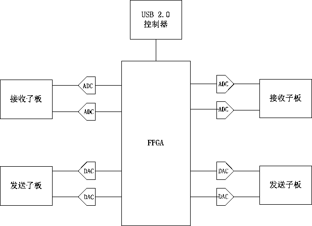 Radio frequency identification target positioning method based on unmanned aerial vehicle