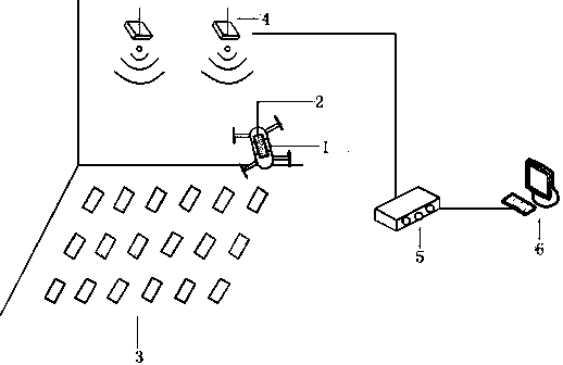 Radio frequency identification target positioning method based on unmanned aerial vehicle