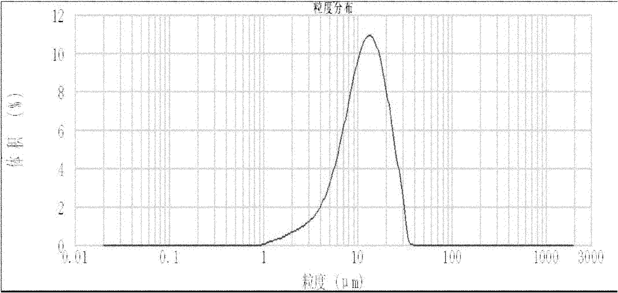 Spinel type lithium manganate electrode material and preparation method thereof