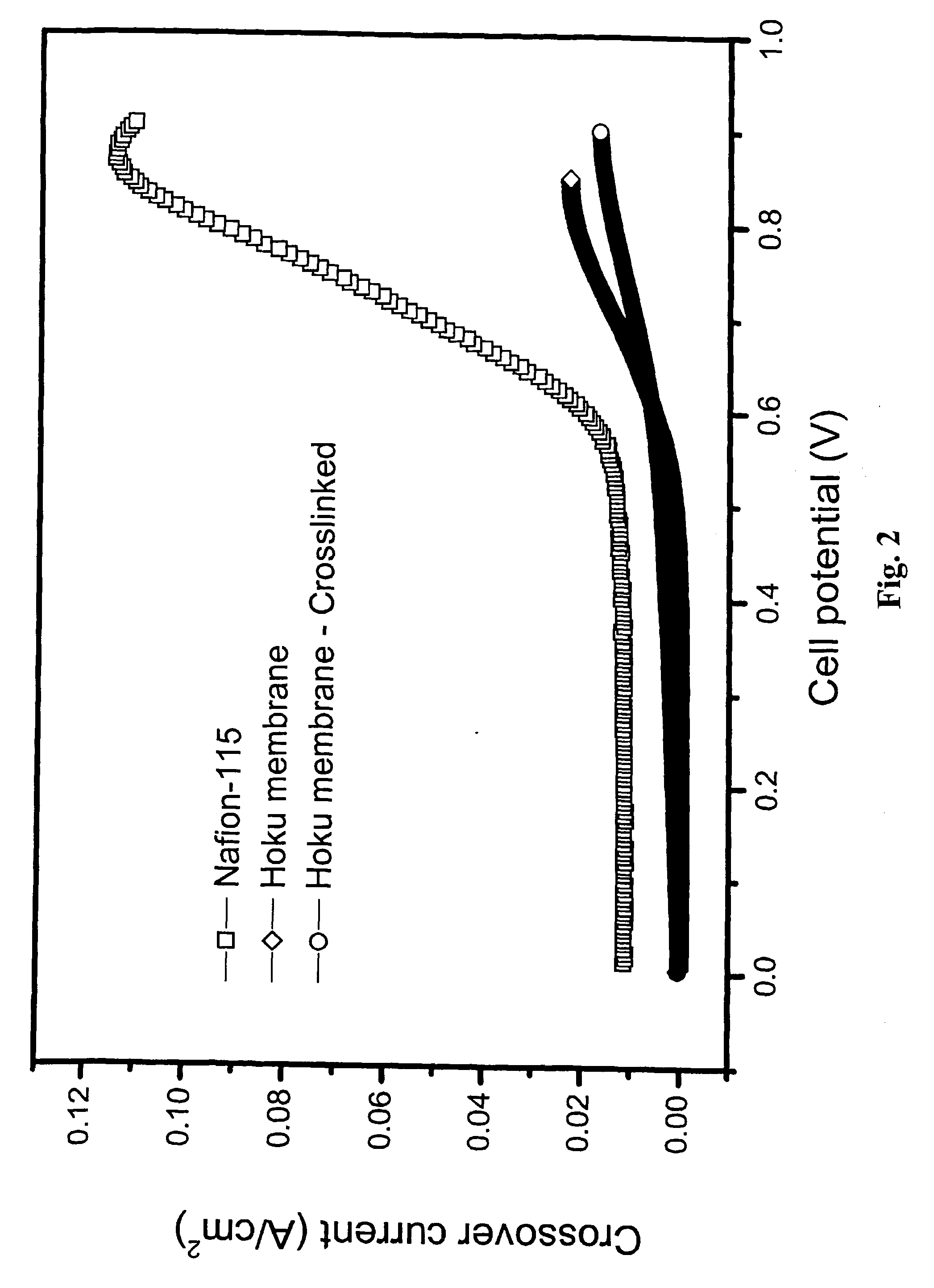 Composite electrolyte with crosslinking agents