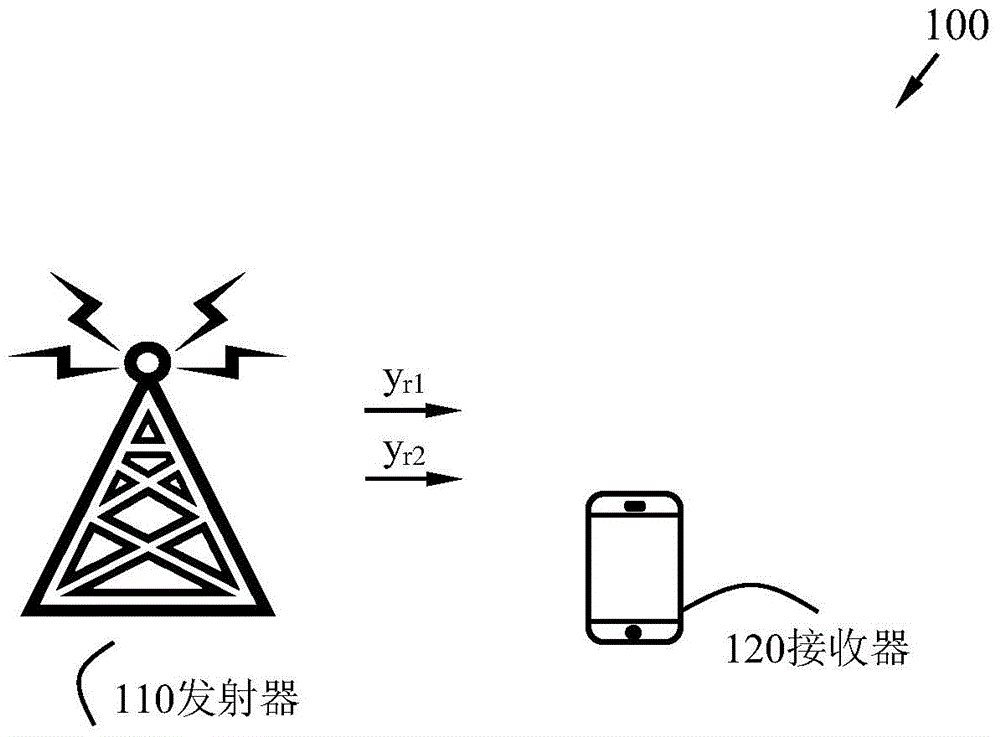 Method and receiver in wireless communication system