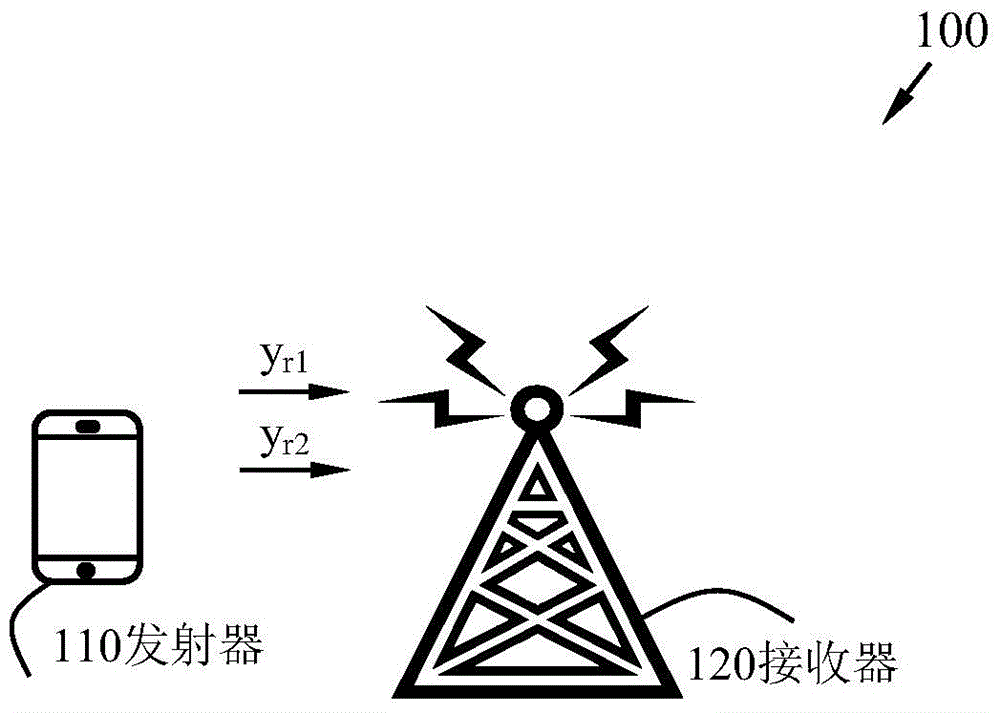 Method and receiver in wireless communication system