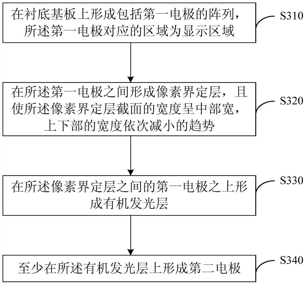 OLED displayer, manufacturing method of OLED displayer and display device