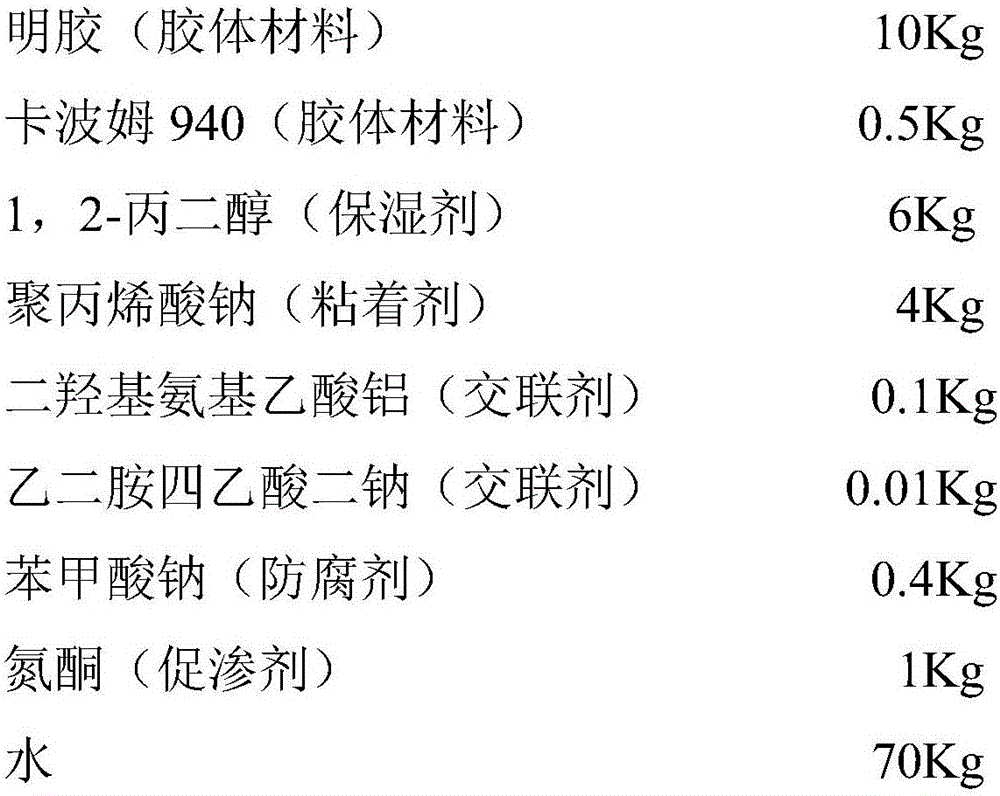 Traditional Chinese medicine external preparation for promoting postoperative gastrointestinal motility and treating functional constipation