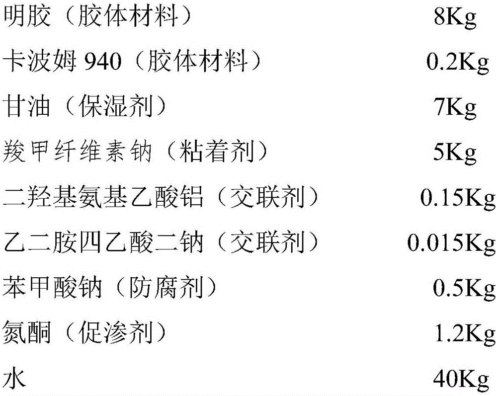 Traditional Chinese medicine external preparation for promoting postoperative gastrointestinal motility and treating functional constipation