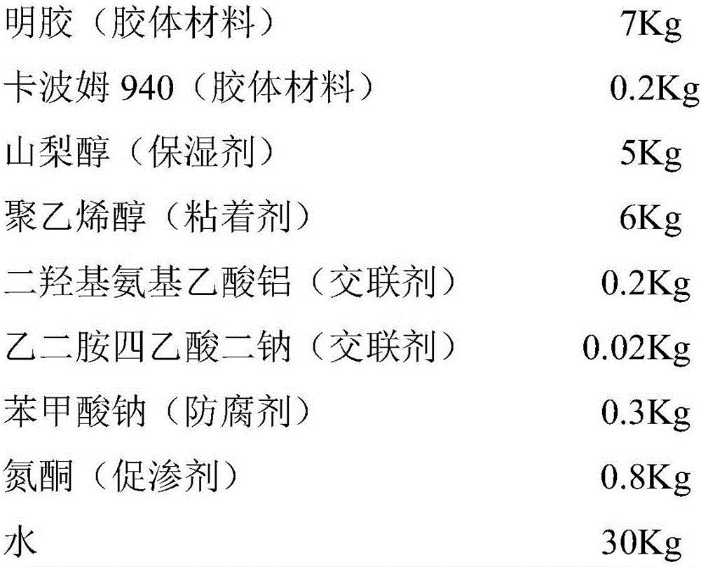 Traditional Chinese medicine external preparation for promoting postoperative gastrointestinal motility and treating functional constipation