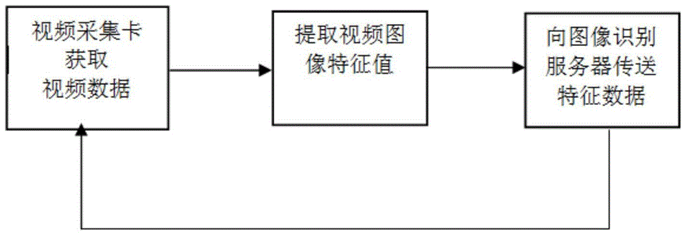 A TV program recognition method and system based on image recognition