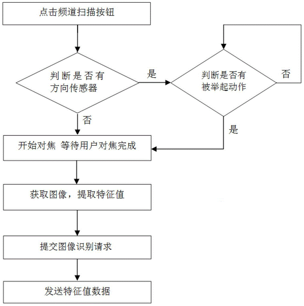 A TV program recognition method and system based on image recognition