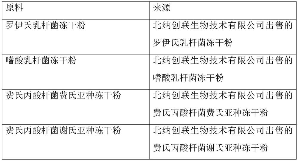 A feeding method for lactating cows to increase the content of conjugated linoleic acid in milk