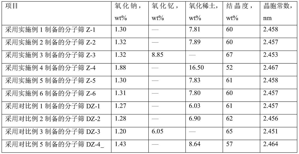 Hydrocarbon catalytic cracking method with high yield of gasoline