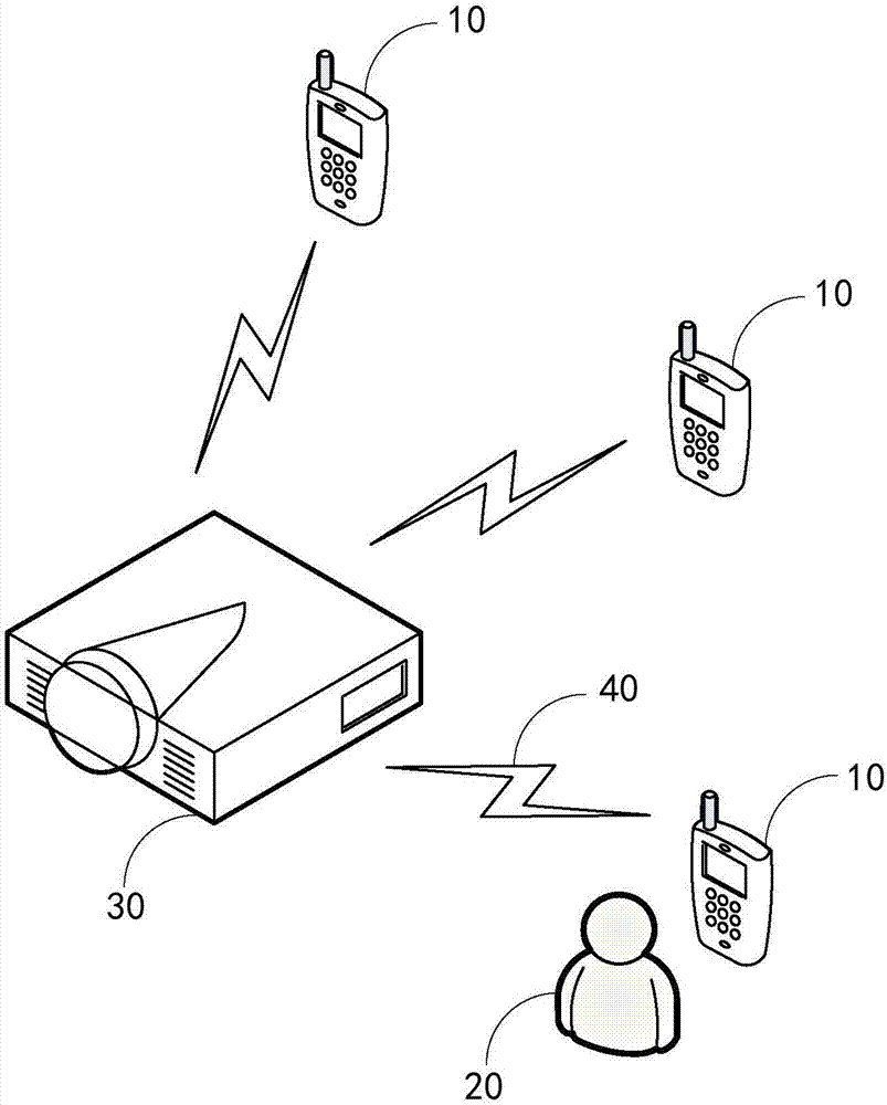 Projector control method and device