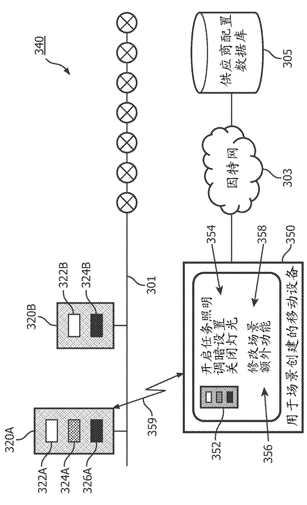 Methods and apparatus for configuration of control devices