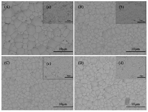 Lead-based Perovskite Structure High-temperature Piezoelectric Ceramic ...