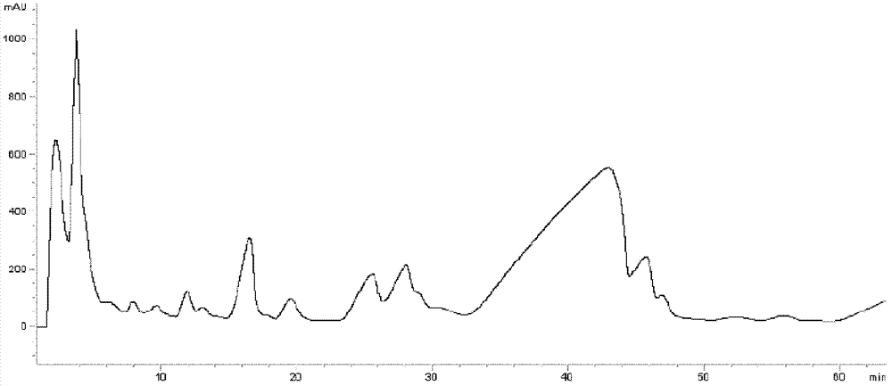 Preparing method of high-purity polymyxin B