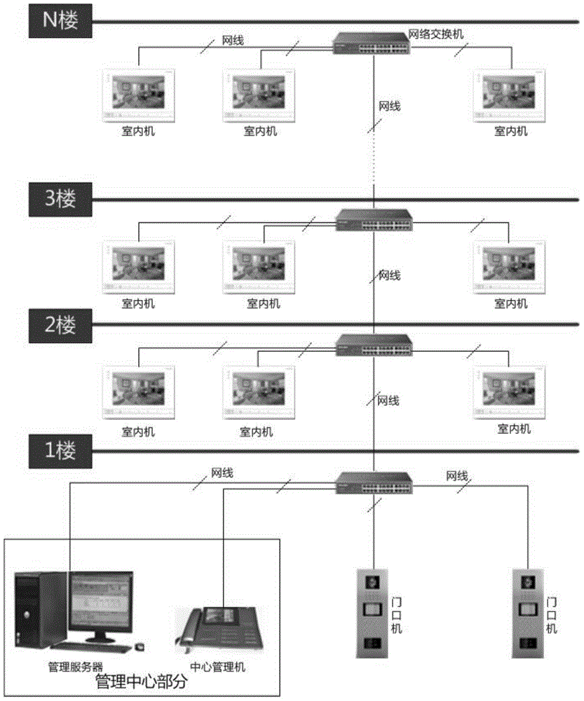 Multifunctional building intercom system