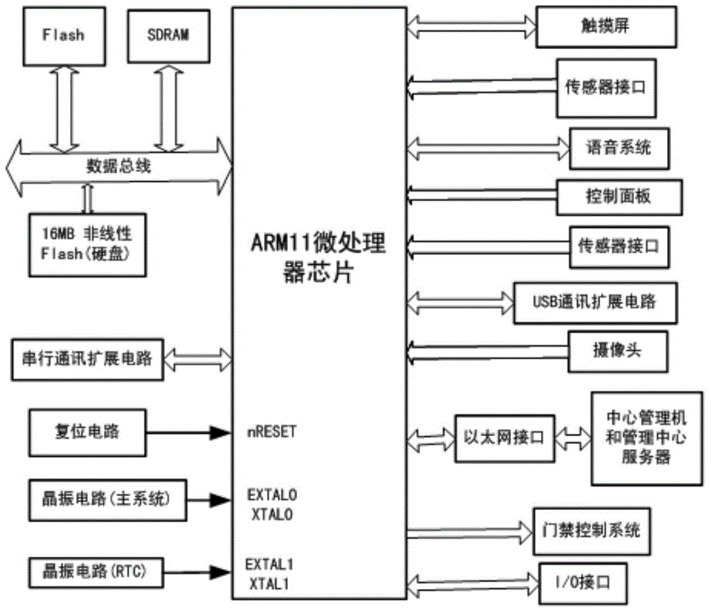 Multifunctional building intercom system