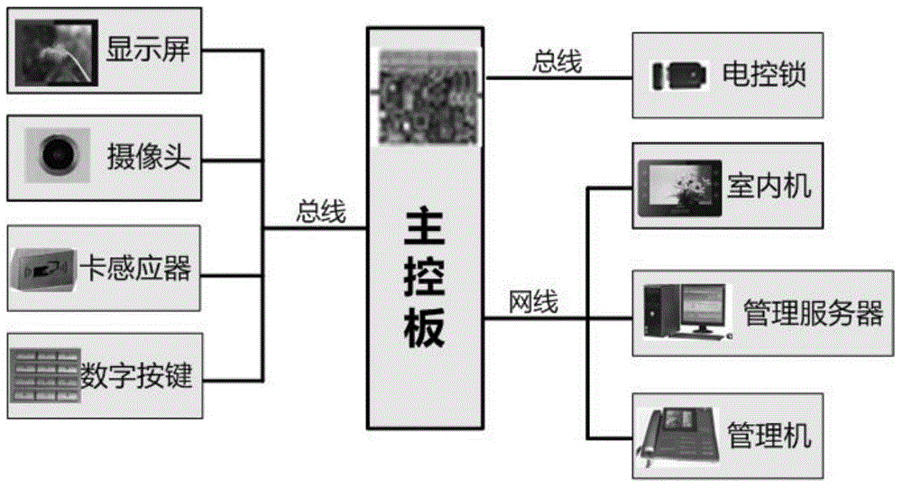 Multifunctional building intercom system