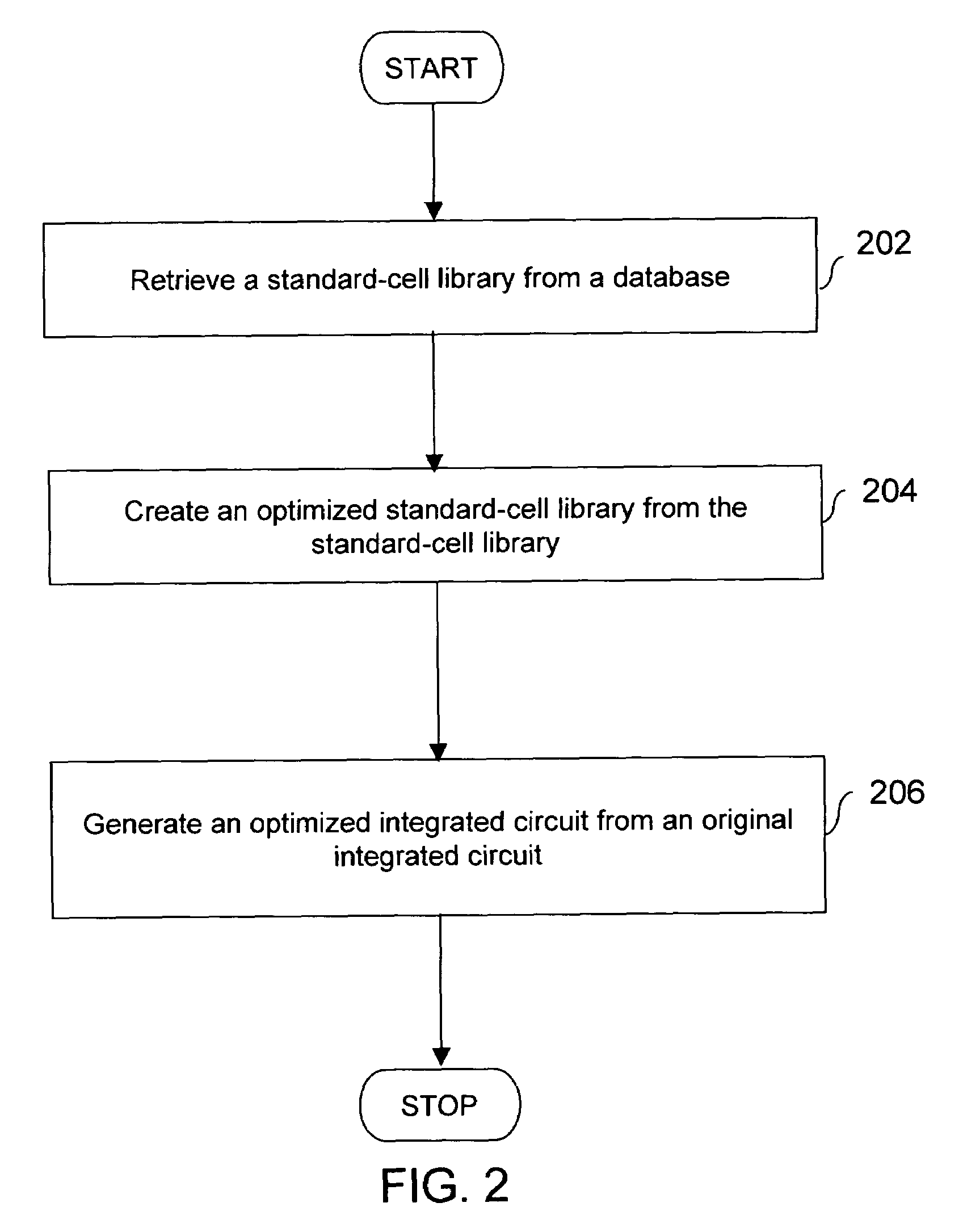 Method and system for integrated circuit optimization by using an optimized standard-cell library