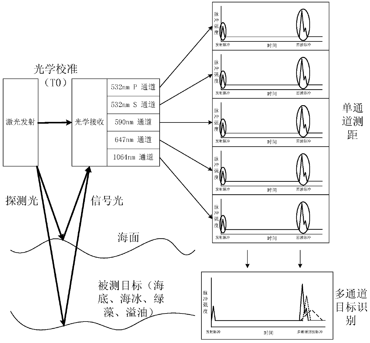 A Marine Oil Spill Detection LiDAR