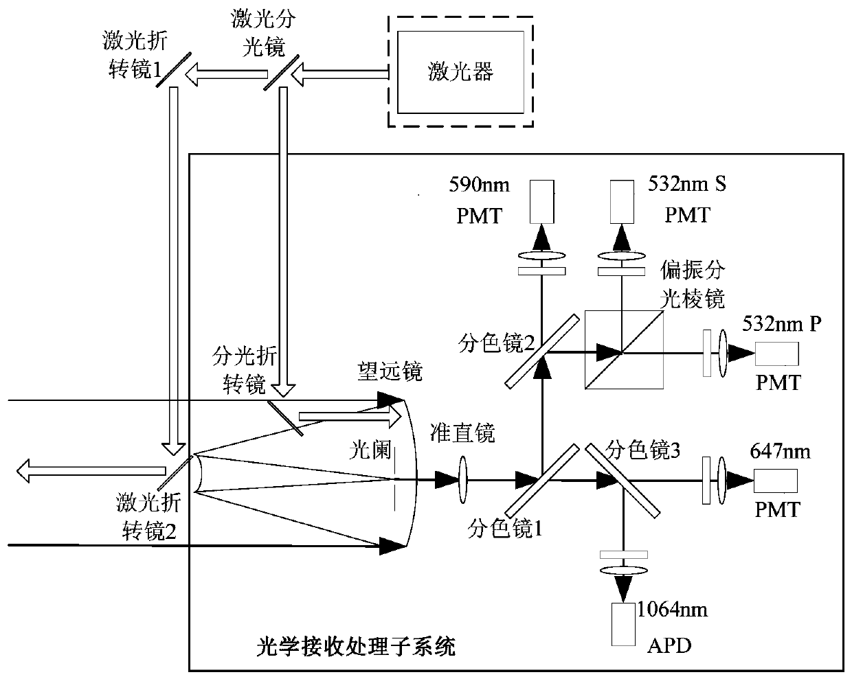 A Marine Oil Spill Detection LiDAR