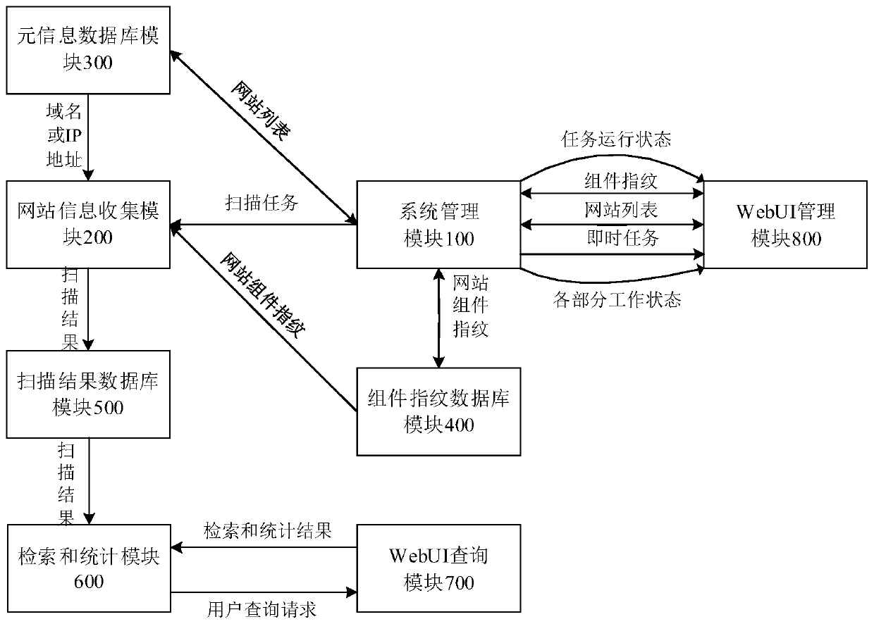 A Distributed Internet Important Address Space Retrieval System