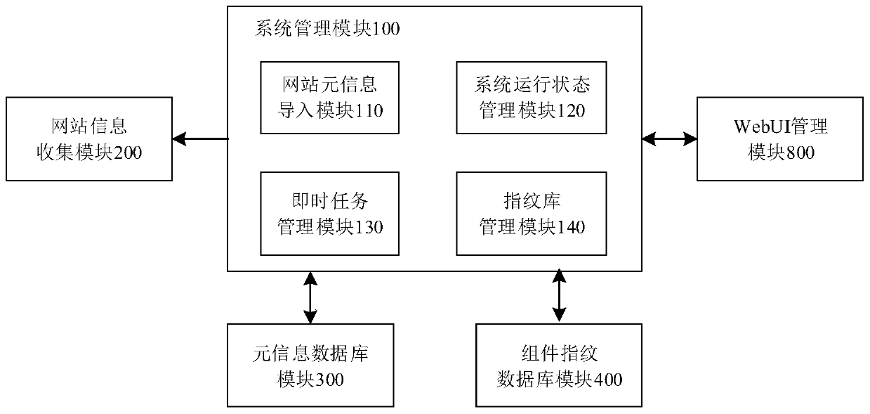 A Distributed Internet Important Address Space Retrieval System