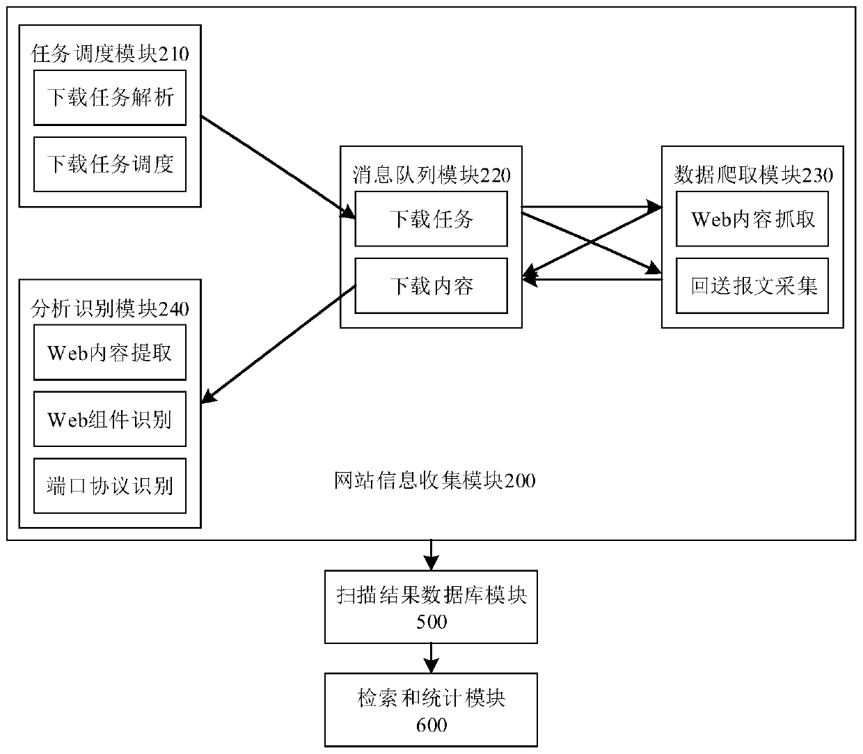 A Distributed Internet Important Address Space Retrieval System