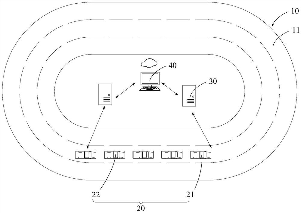 Vehicle queue autonomous driving capability test method and system based on vehicle-to-vehicle communication