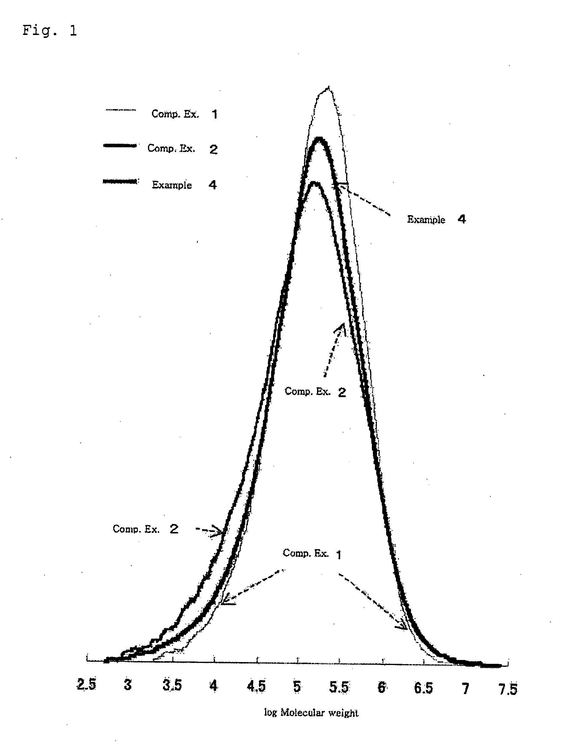Process for Producing Olefin Polymer and Solid Titanium Catalyst Component