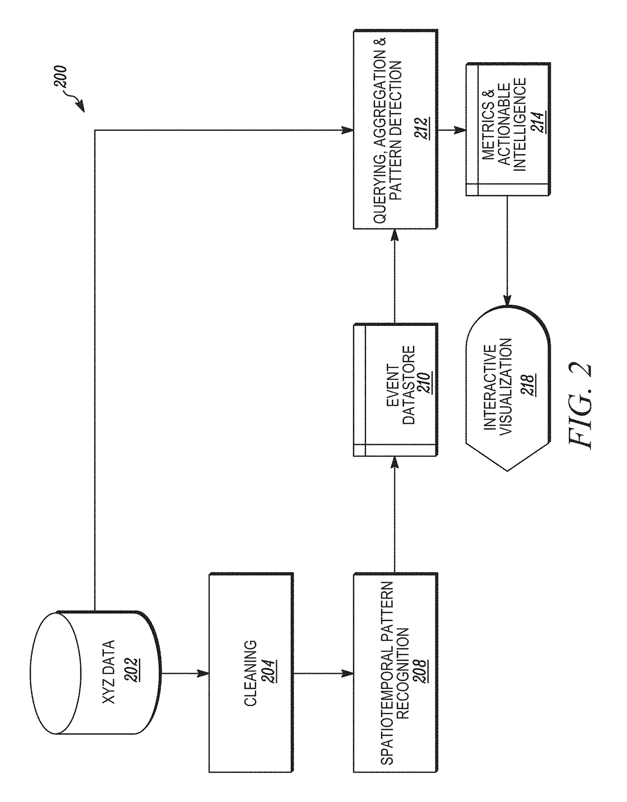 Methods and systems of spatiotemporal pattern recognition  for video content development