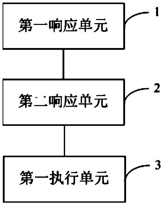 Workflow management method and device