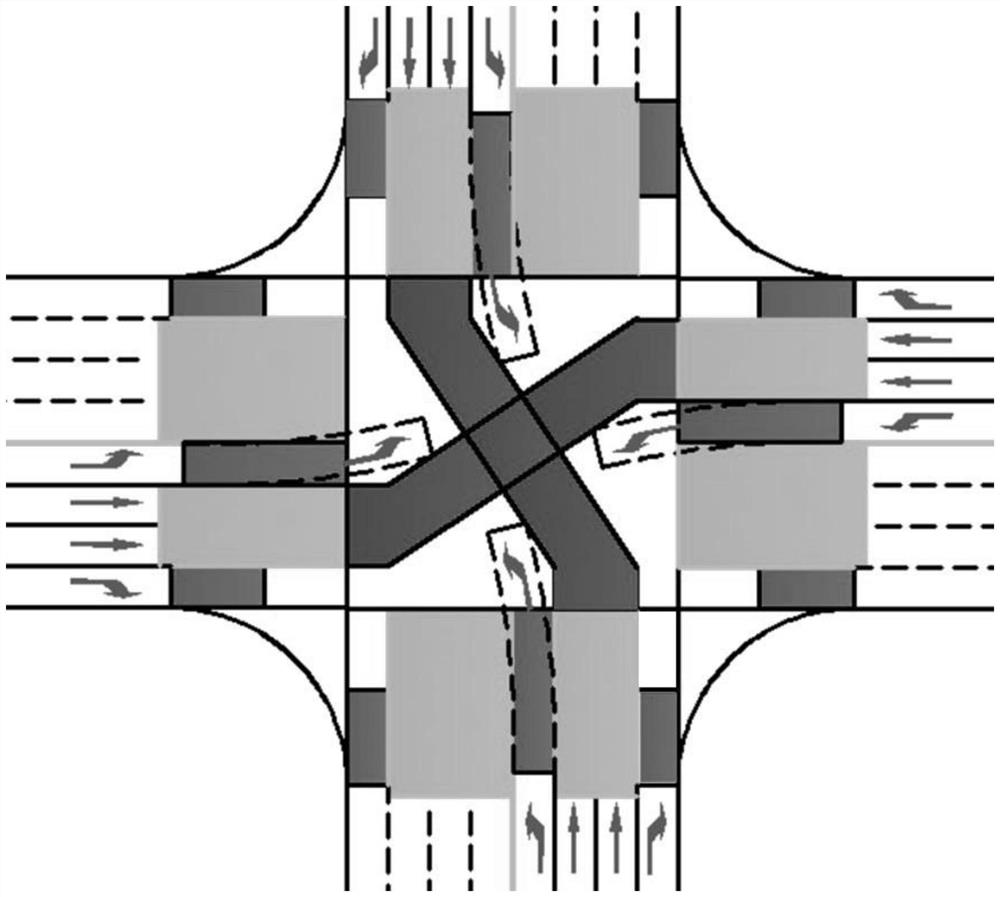 An allocation method of urban road traffic system