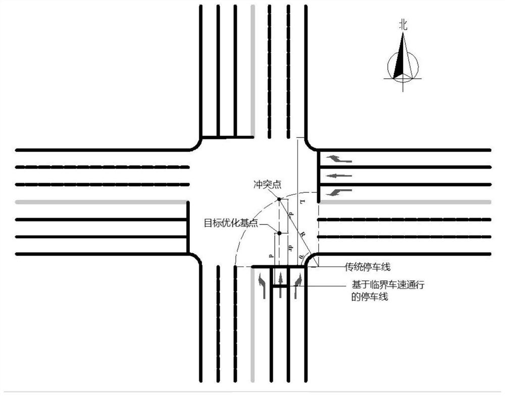 An allocation method of urban road traffic system