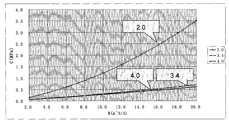 A Method of Measuring and Adjusting Water Injection Wells in Oil Fields Using Indicating Curves