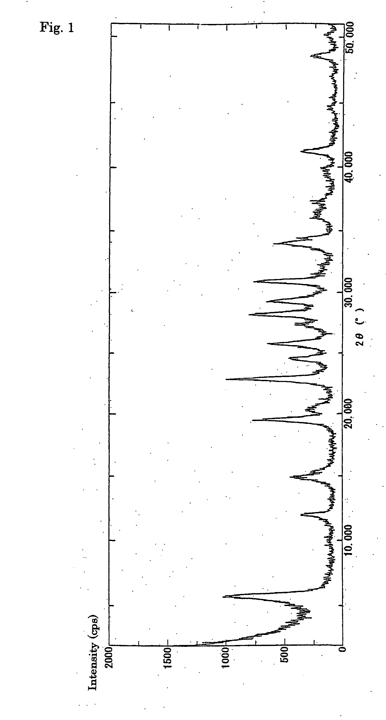 Process for halogenation of benzene and benzene derivatives